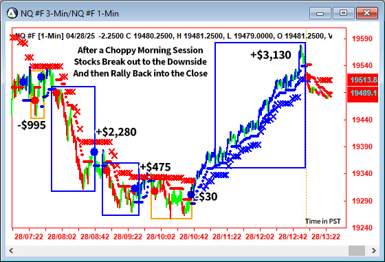 AbleTrend Trading Software NQ chart