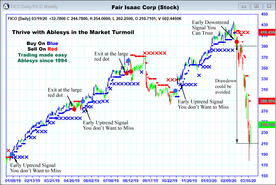 Market Crisis COVID 19 Pandemic of 2020