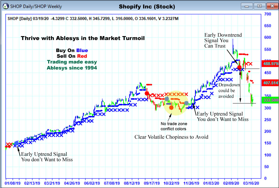Market Crisis COVID 19 Pandemic of 2020