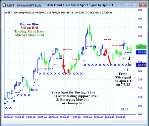 AbleTrend Trading Software MSFT chart