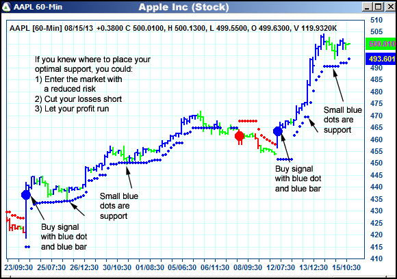 AbleTrend Trading Software AAPL chart