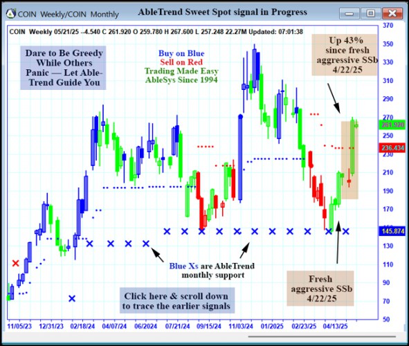 AbleTrend Trading Software COIN chart