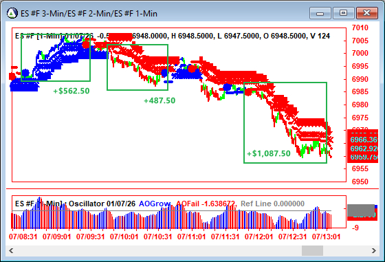 AbleTrend Trading Software ES chart