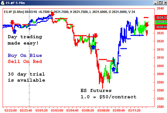 AbleTrend Trading Software ES chart