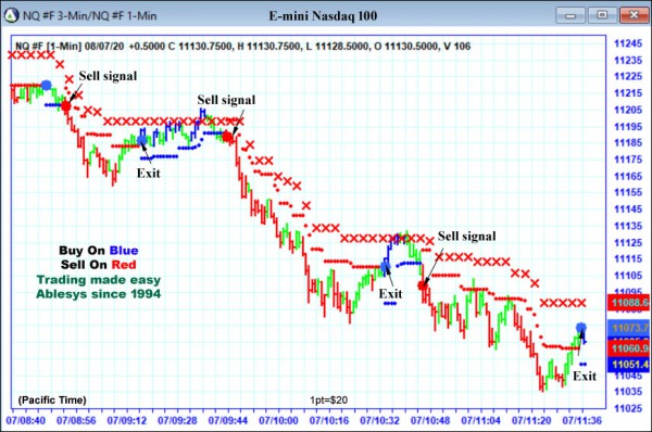 AbleTrend Trading Software NQ chart