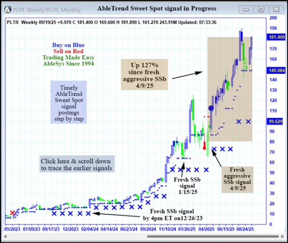 AbleTrend Trading Software PLTR chart