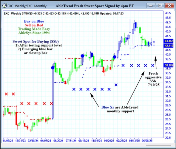 AbleTrend Trading Software EXC chart