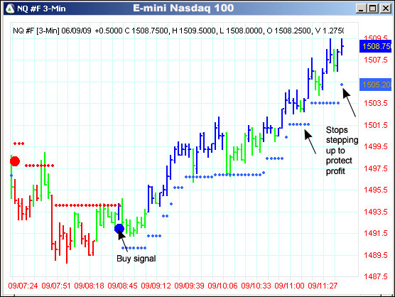 AbleTrend Trading Software NQ #F chart