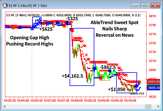 AbleTrend Trading Software ES chart