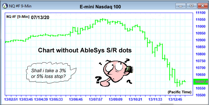 Chart without AbleSys S/R dots