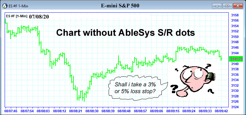 Support/Resistance Chart